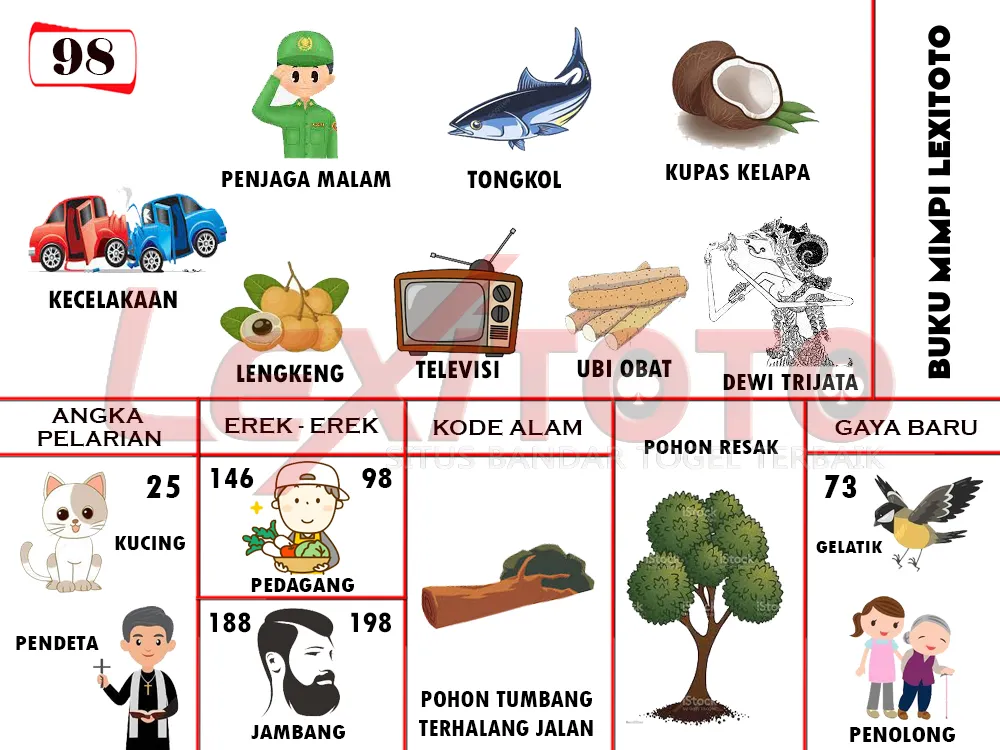 buku mimpi erek erek togel 98